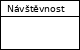 Návštěvnost